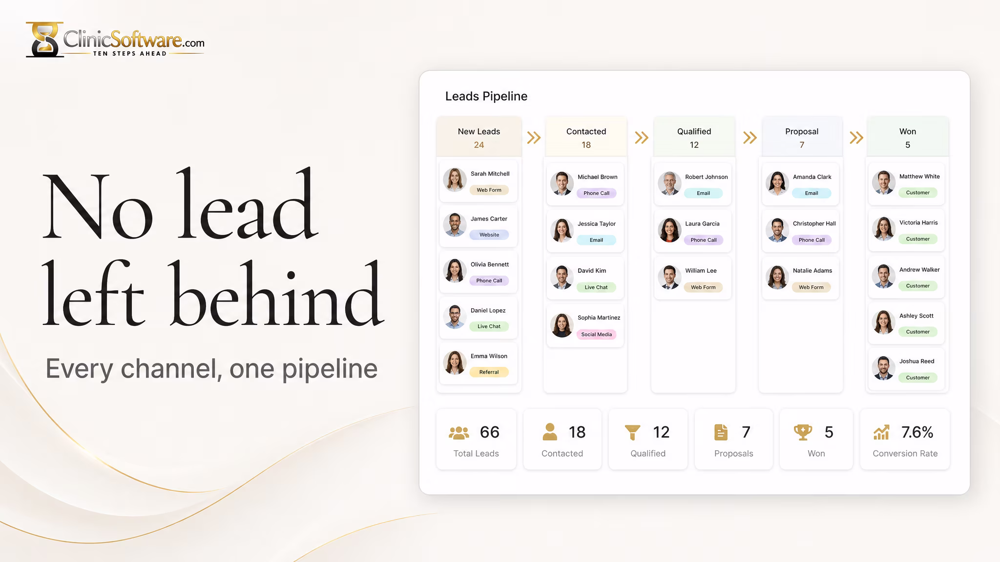 Lead pipeline collecting website and web form enquiries into one CRM